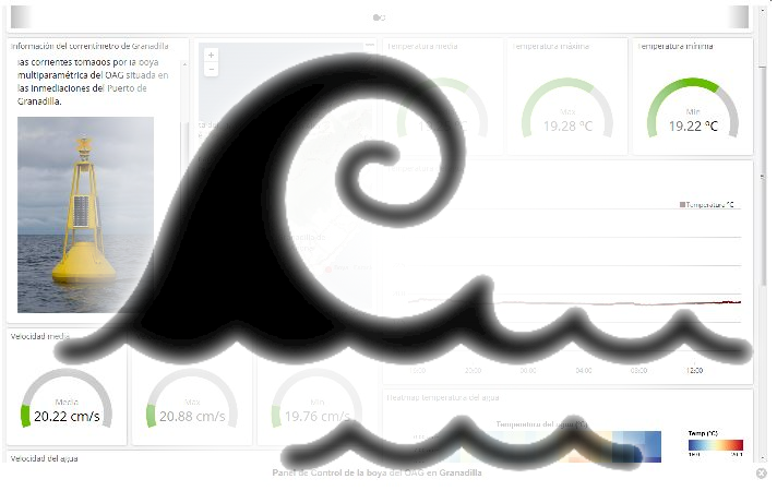 kibana boya hydro